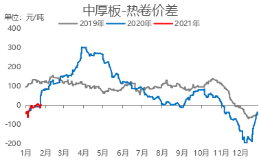 中厚板价格动态更新与市场趋势深度解析