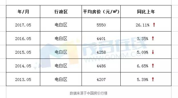 电白最新房价动态及市场走势解析与购房指南