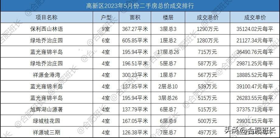 西子曼城新动态，城市发展的脉搏与未来展望