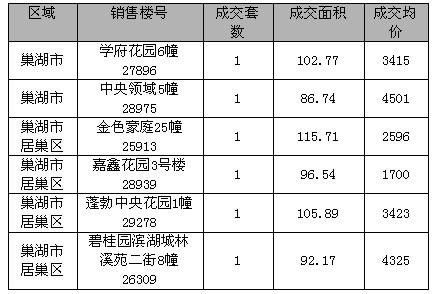 巢湖楼市最新动态揭秘，市场走势、机遇与挑战并存