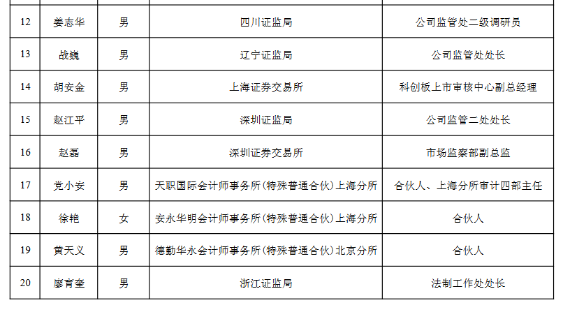 主板发审委最新公告揭示行业变革与未来展望