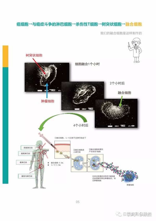 最新癌症治疗技术革新，开启癌症治疗新纪元