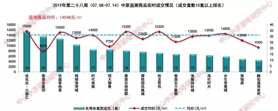 神湾最新楼盘，理想居住的优选之地