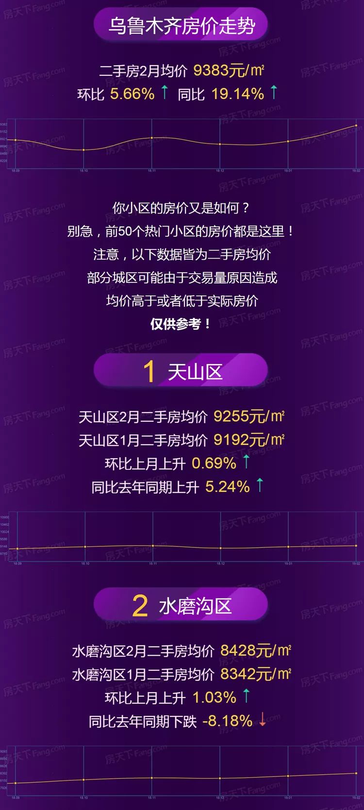 乌鲁木齐房价最新动态分析