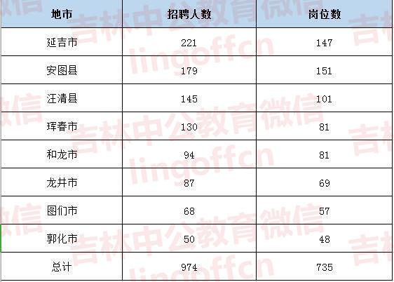 敦化地区最新招聘动态揭秘，职场机遇一网打尽（2017年）