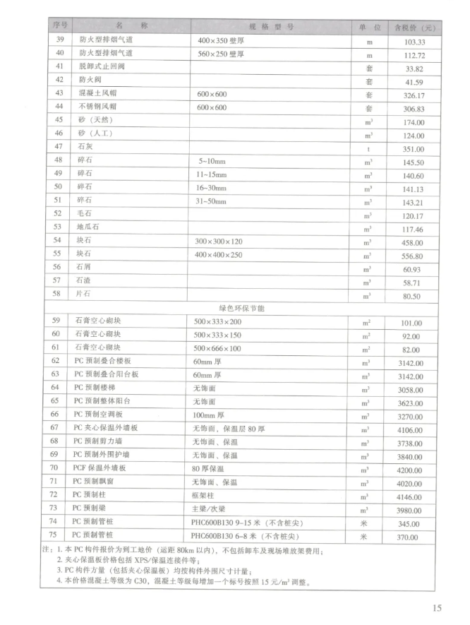 纲材最新价格动态解析报告