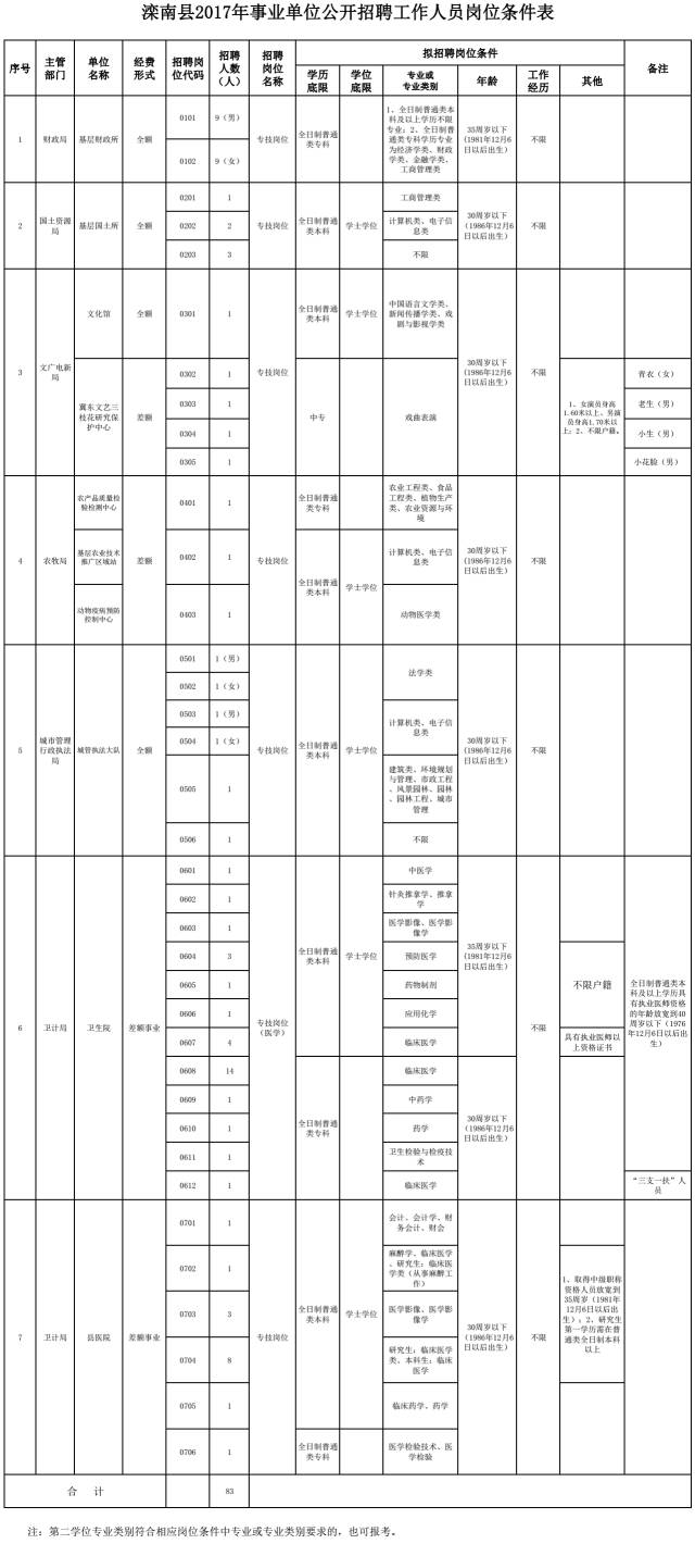 枣强最新招工信息深度探究及其影响