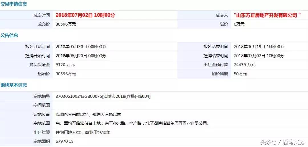 临淄区房价动态解析，最新趋势与数据报告