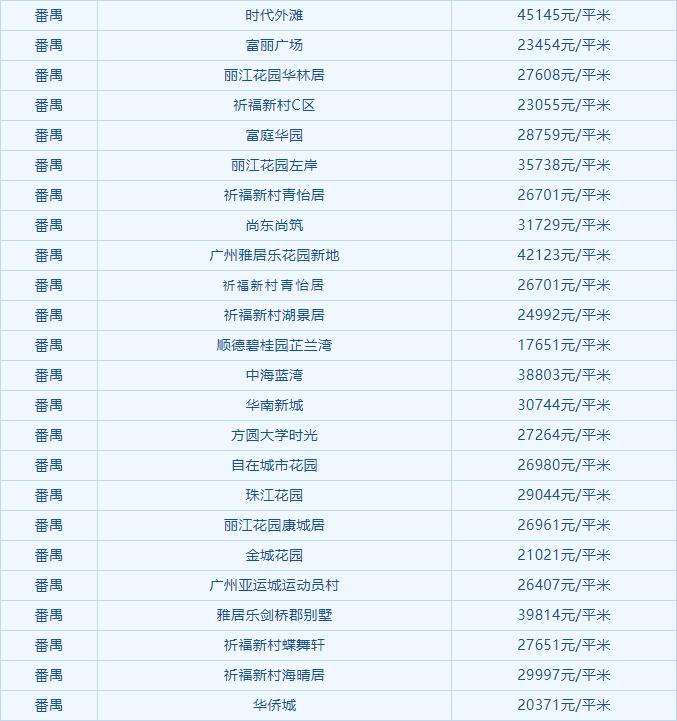 从化楼市最新动态，楼价、市场走势与购房指南