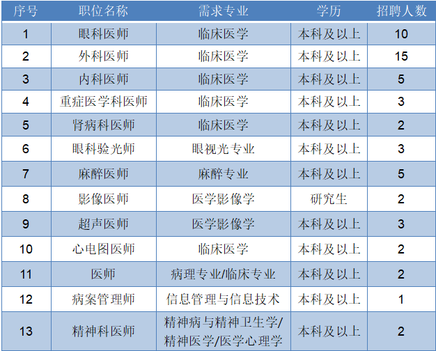 渭南最新招聘信息概览及深度解读