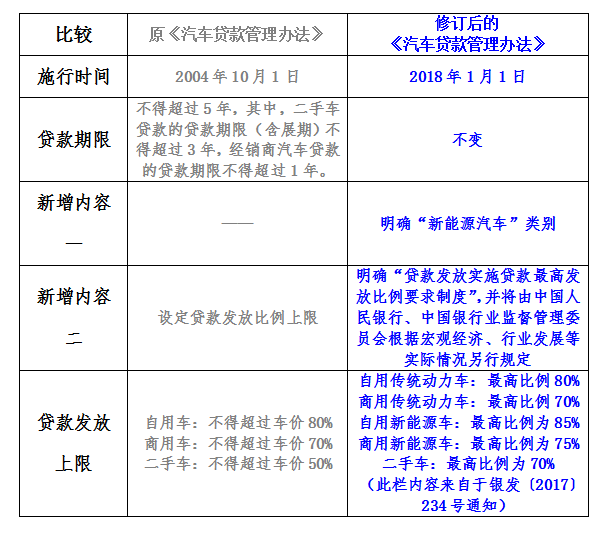 最新车贷政策解析及其影响综述