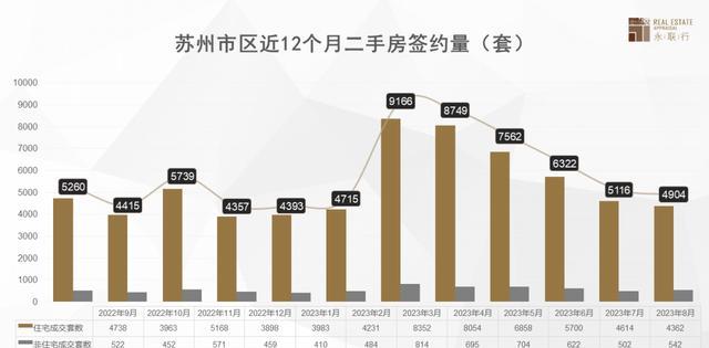 苏州楼市最新动态，繁荣与发展同步前行