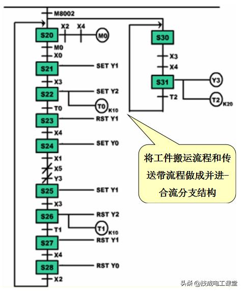 机械指令的最新应用与发展趋势