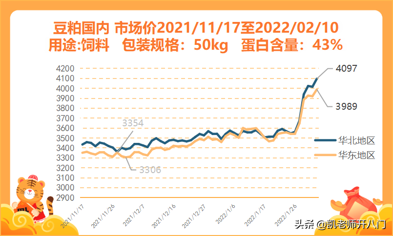 最新豆粕价格走势深度解析