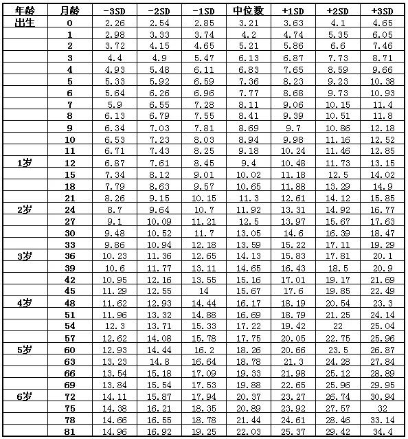 最新儿童身高趋势，揭示成长新高度奥秘