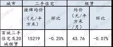 二案房价最新动态及市场趋势与影响因素解析