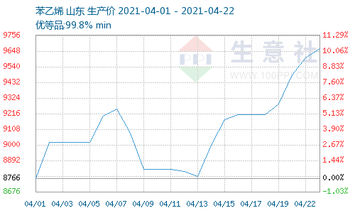 Hips价格最新行情解析