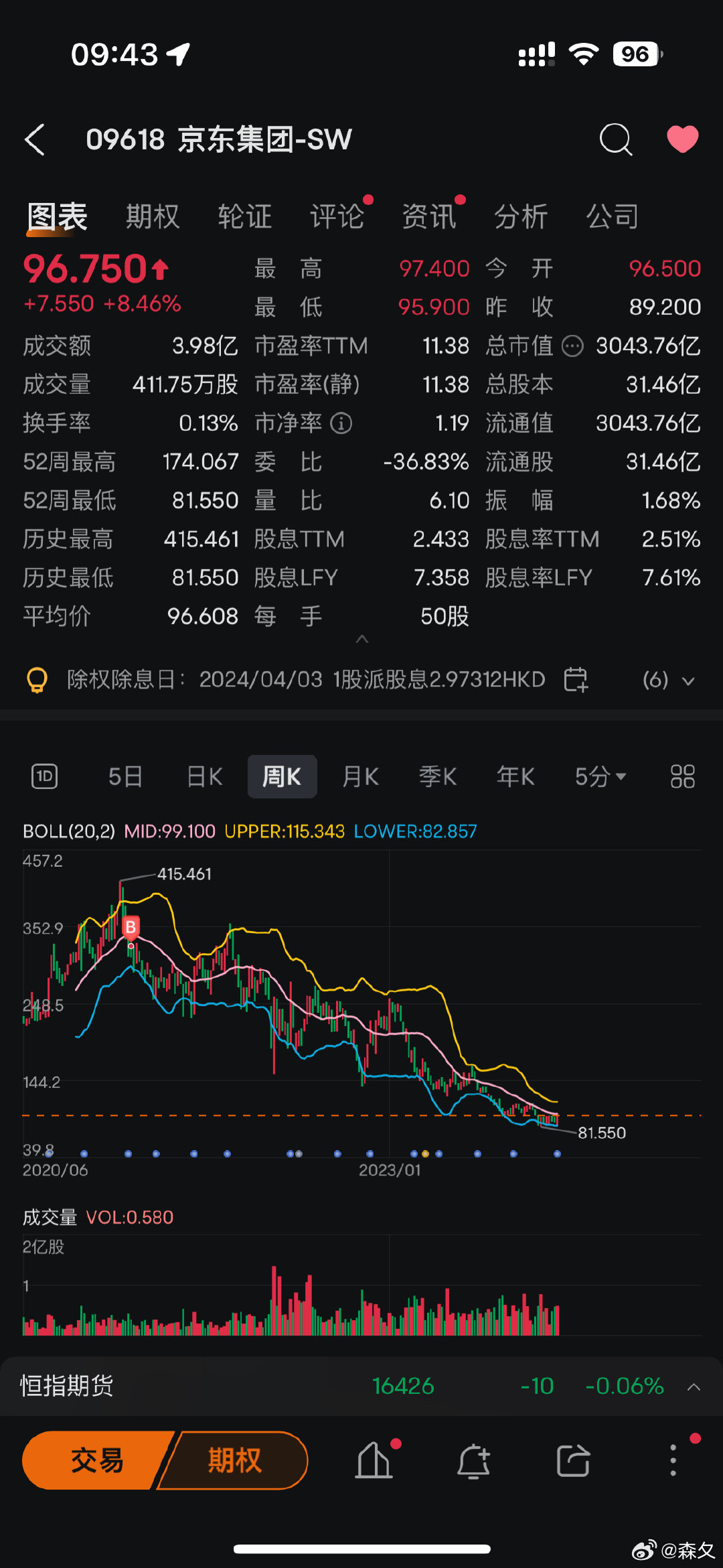 京东最新股价及市场走势与前景展望分析