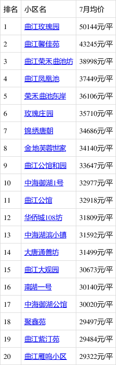 曲江房价走势揭秘，最新动态、市场趋势与影响因素深度剖析