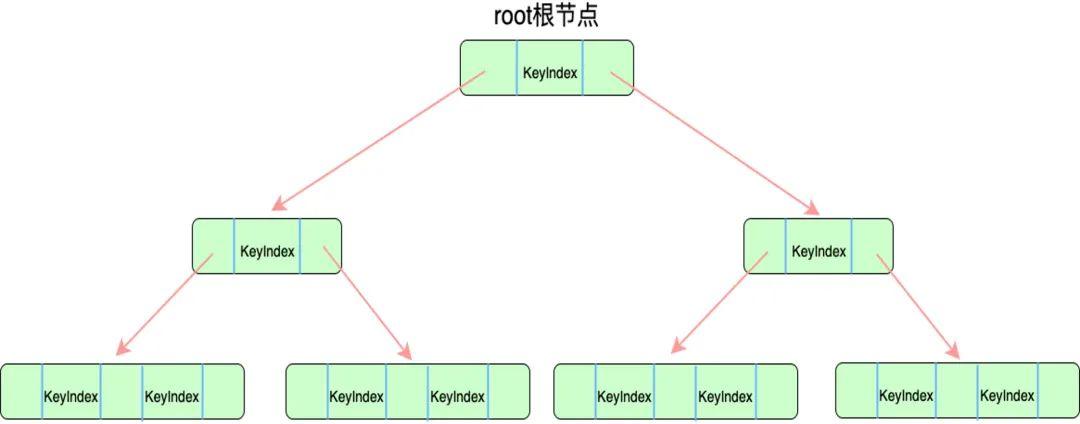 Raft最新版的深度解析与应用展望探讨