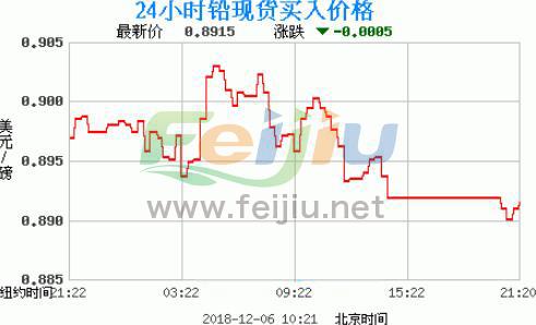 铅最新价格走势解析