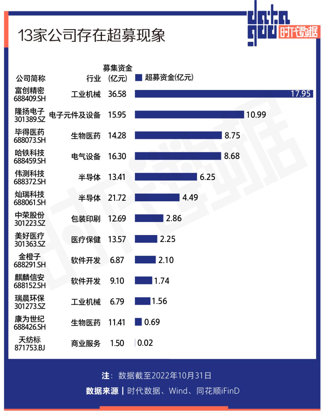 A股最新动态，市场发展与变化概览