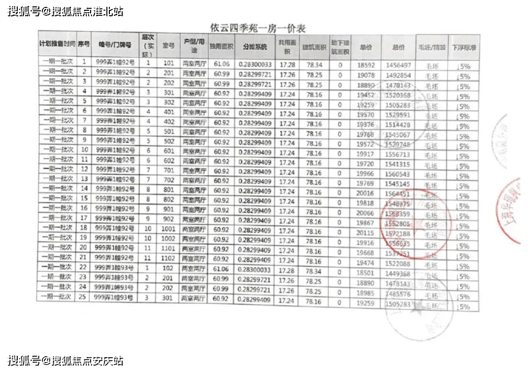 技术服务 第15页