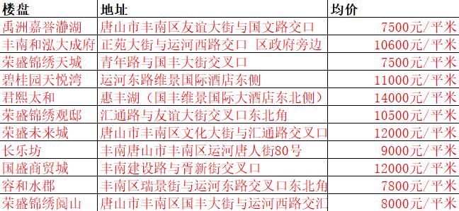 丰南最新房价动态及市场走势与购房指南解析