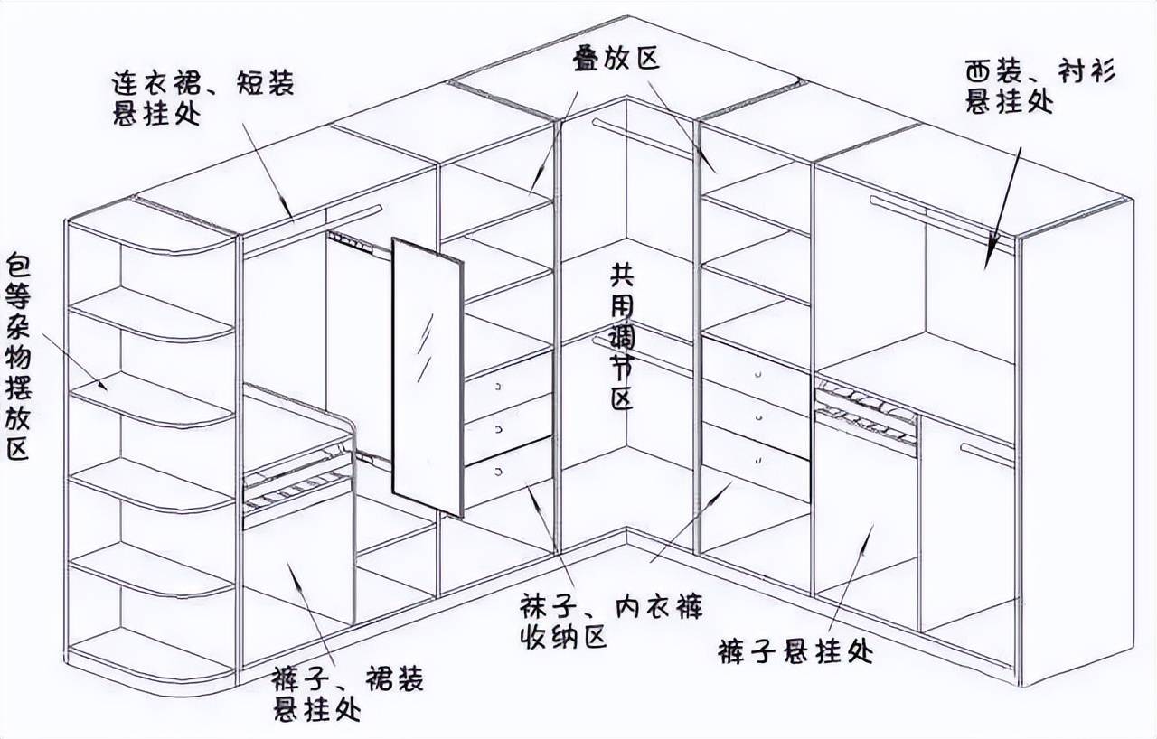 最新衣柜设计理念，时尚与实用并存的家居空间打造