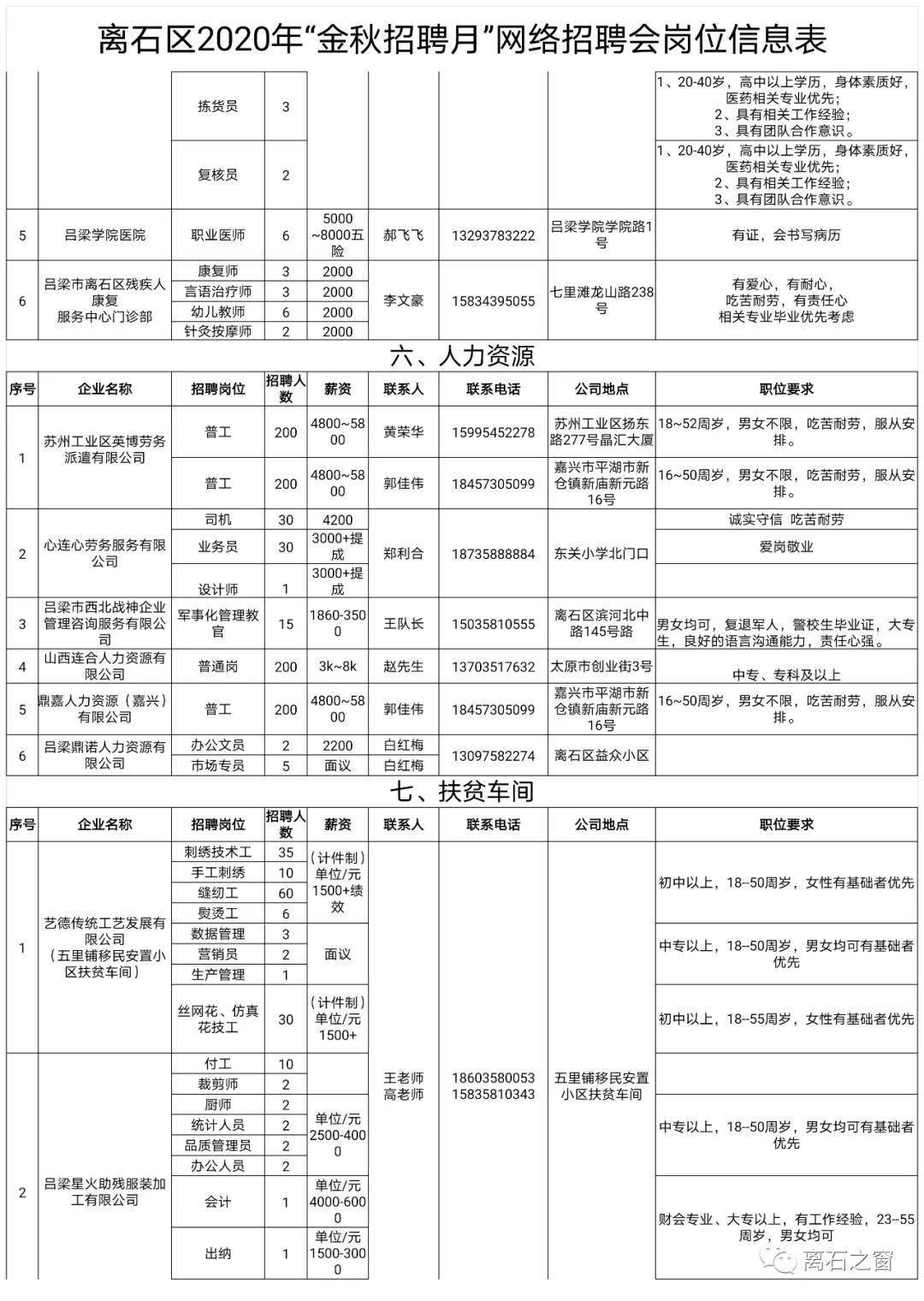 离石地区最新招聘信息汇总