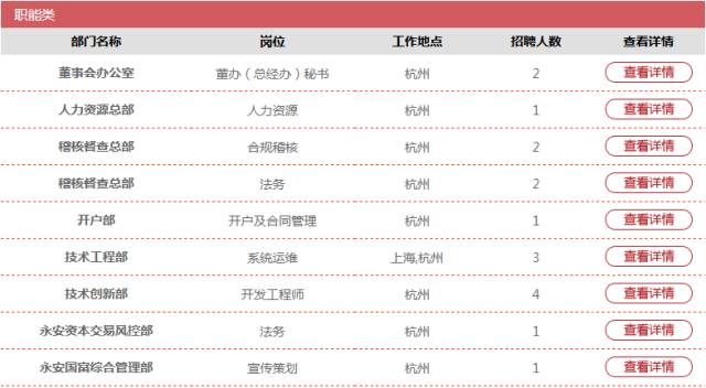 永安最新招聘盛宴，职业发展的黄金机会探索