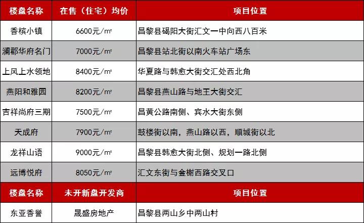 昌黎最新房价走势与未来市场趋势深度解析