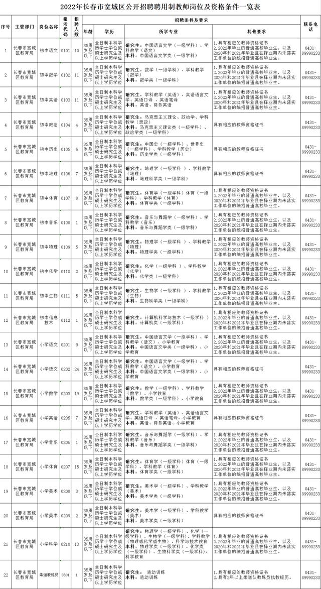 宽城最新招聘动态与职业机会展望