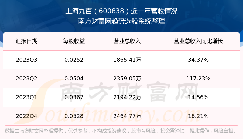 上海九百最新行情深度剖析与解读