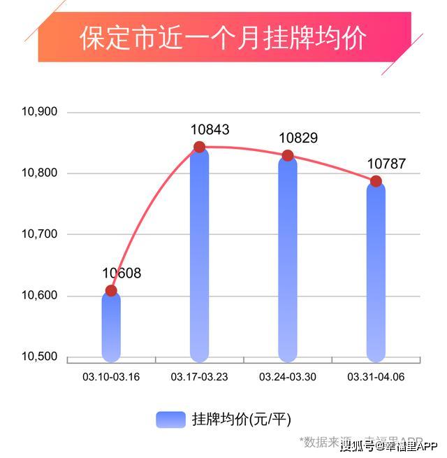 安国最新房价走势揭秘，影响因素深度剖析