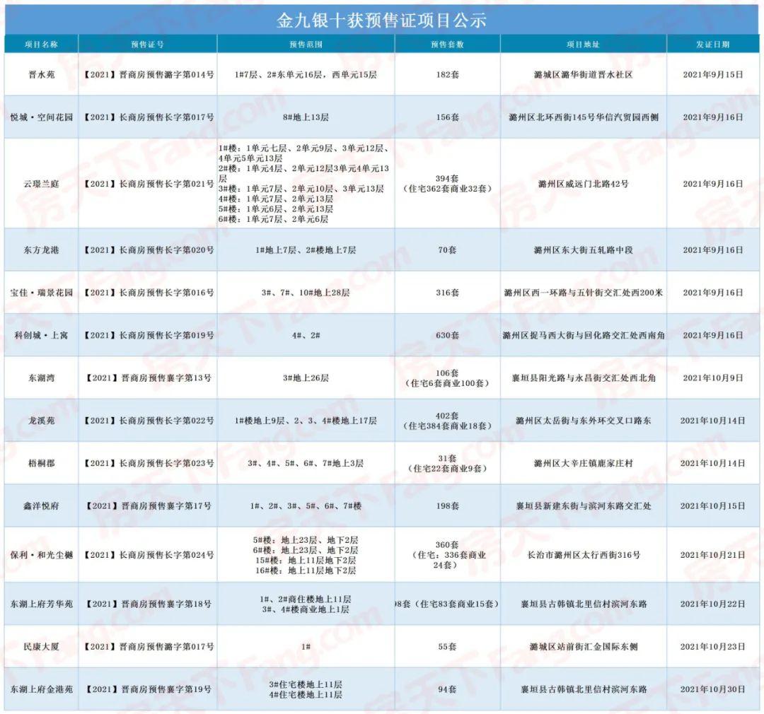 潞城最新楼盘，未来居住的新选择