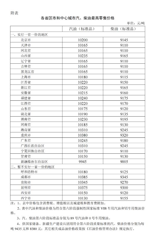 最新油价调整表概览，波动影响及应对策略