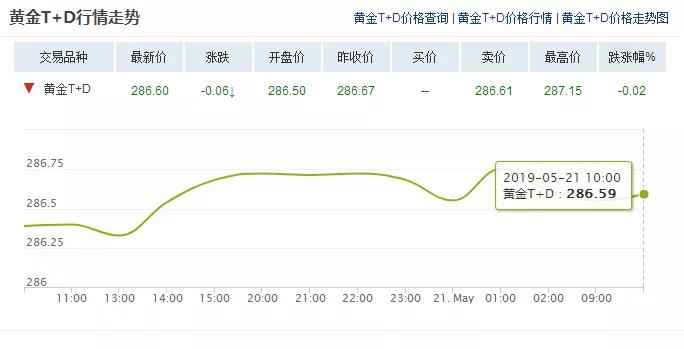 黄金最新牌价与市场走势，影响因素与投资前景分析