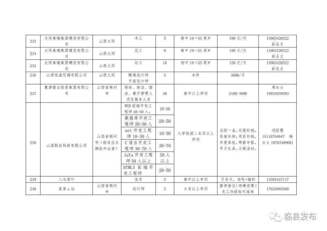 临县最新招聘动态与职业机会深度探讨