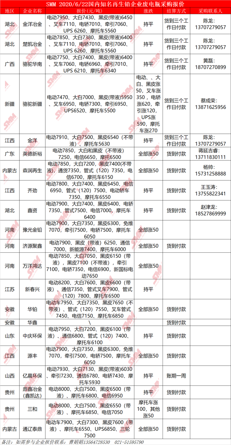 还原铅最新价格及市场影响深度解析