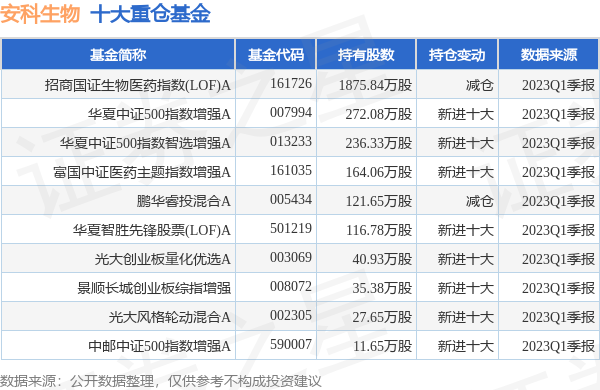 中企名扬 第7页