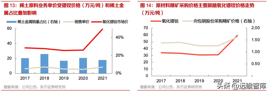 镨钕最新价格动态解析