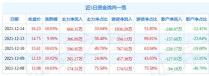 最新混改股，国企改革的新动力源泉