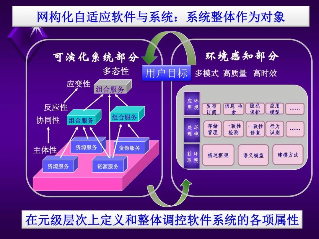 软件最新技术，引领数字化转型的先锋力量