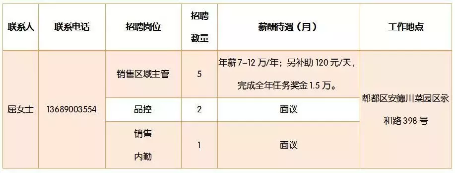 郫县最新招聘信息全面解析