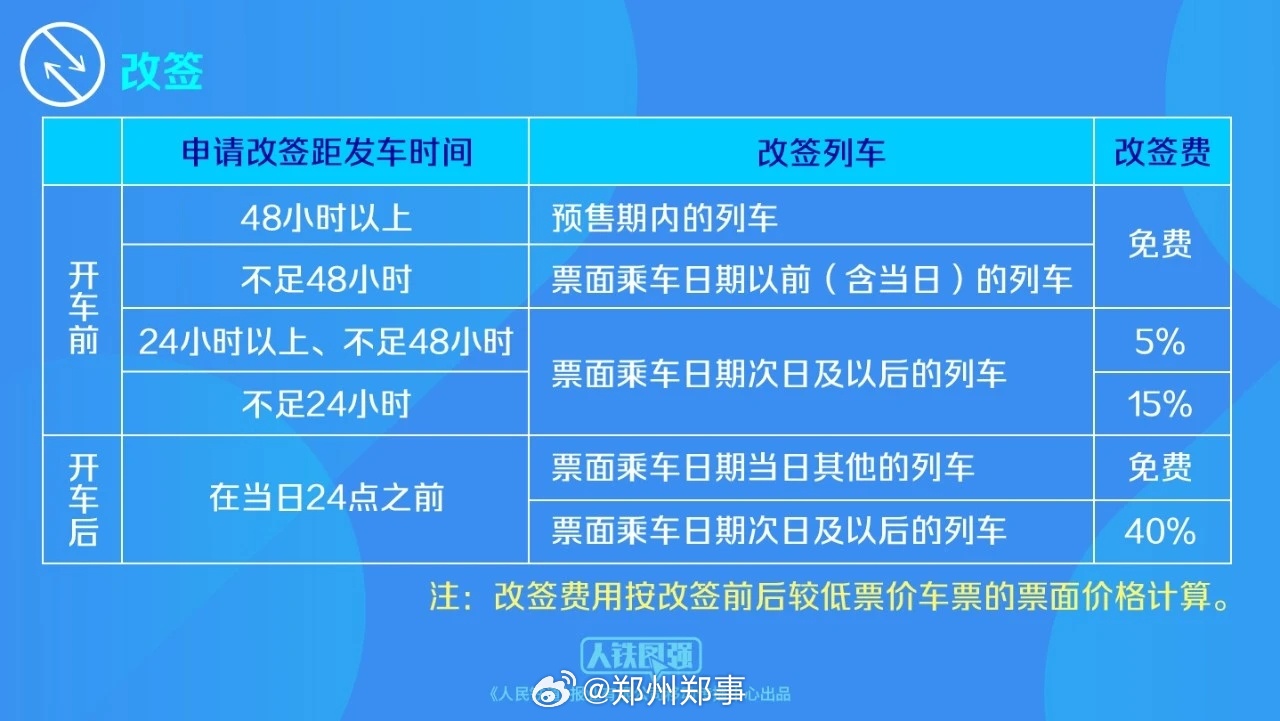 揭秘中国铁路票务系统放票规律，以12306为例的深度解读