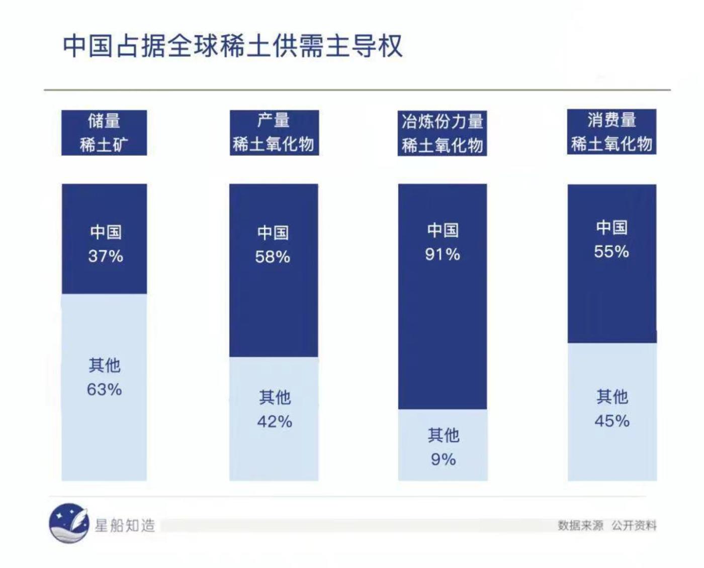 中国稀土行业最新动态及前景展望