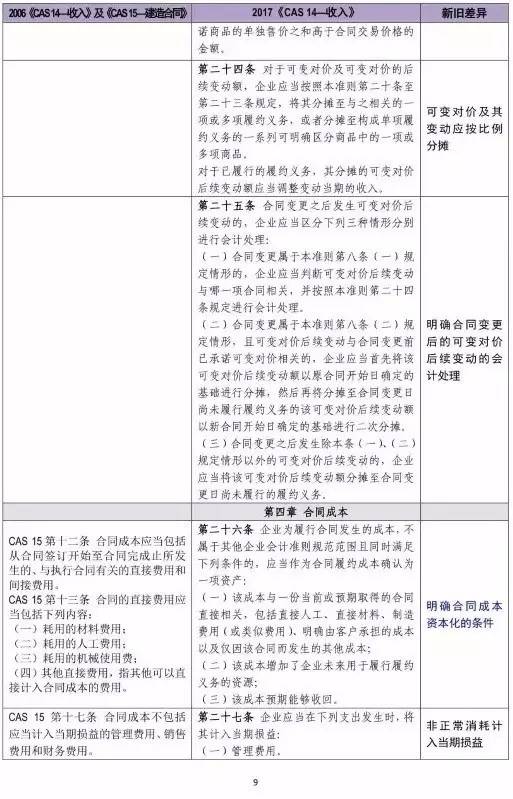 会计准则最新修订时间及其深远影响分析