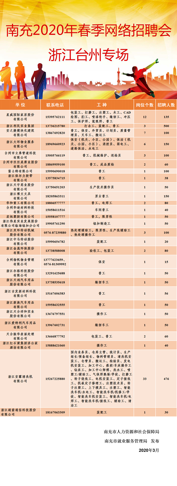 台州最新招聘网，人才与机遇的桥梁