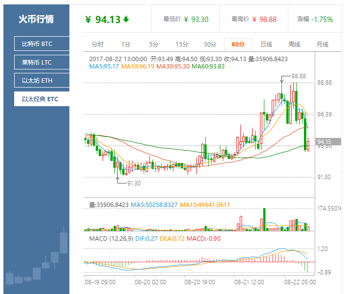 以太经典最新动态，重塑区块链生态的里程碑事件揭晓